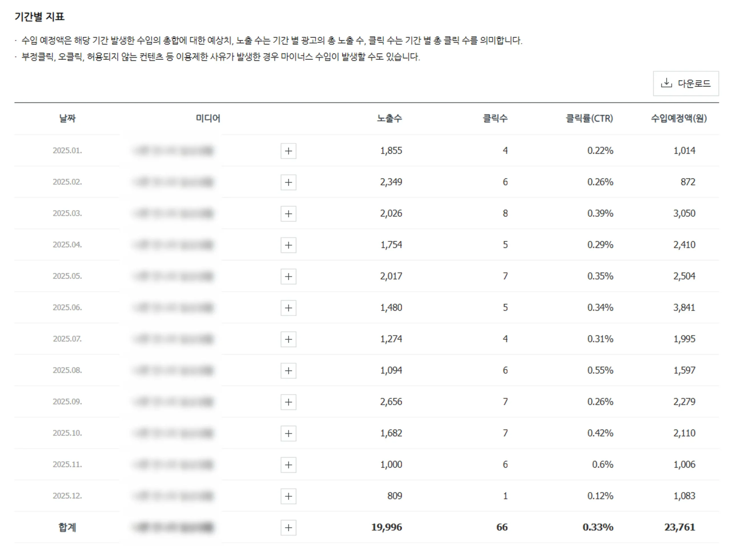 두번째 네이버 블로그에서 발생된 애드포스트 수익
