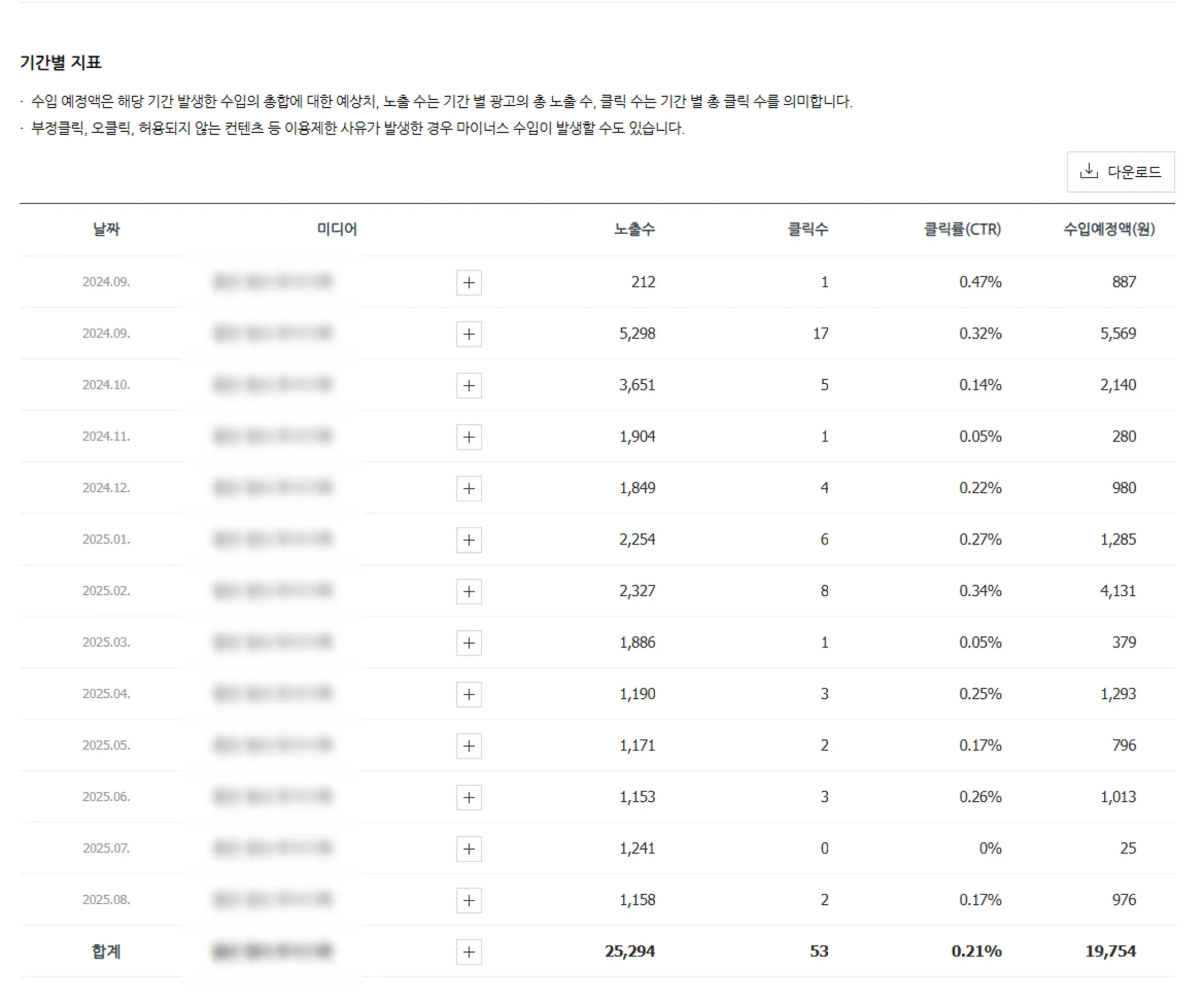 첫번째 네이버 블로그에서 발생된 애드포스트 수익